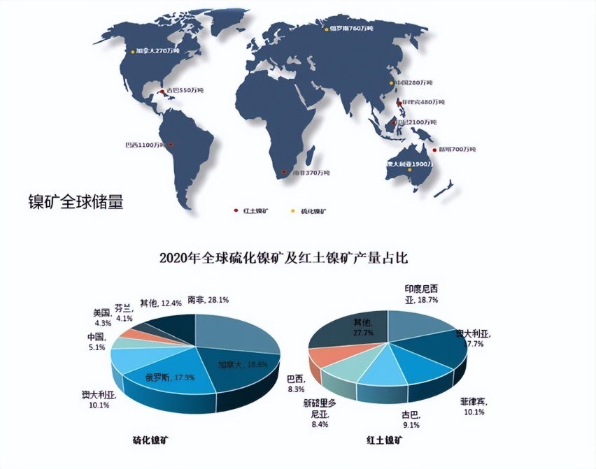 磷酸铁锂电池逐渐普及，不是因为便宜，而是保障国家资源安全？
