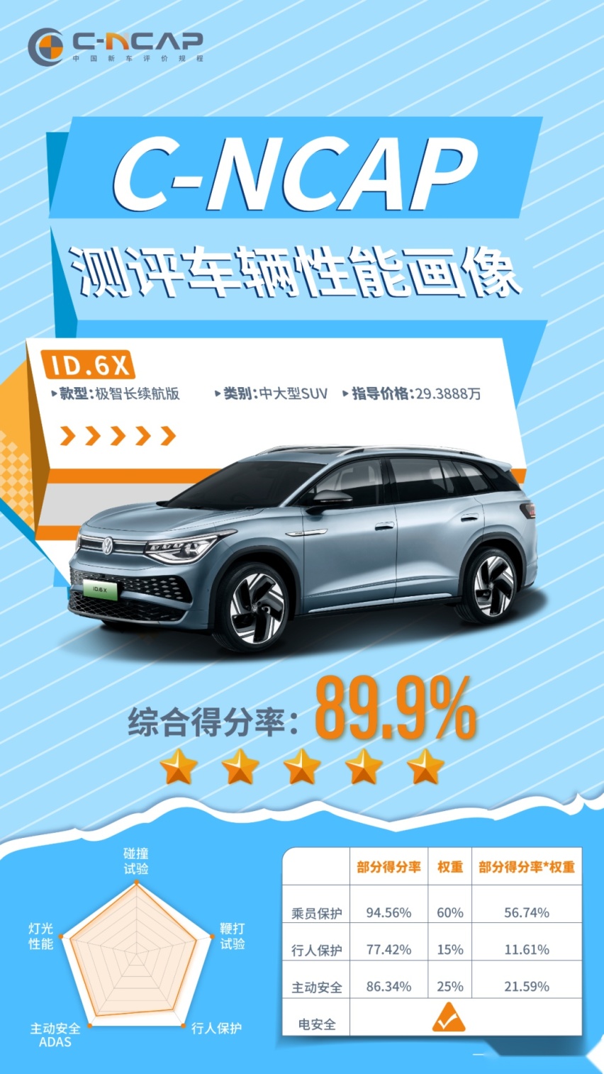 上汽大众的ID.系列，成为探究纯电的先锋