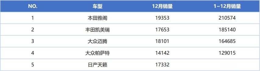 降价3万也不好卖，日产天籁为何被雅阁、凯美瑞越甩越远？