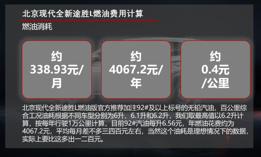 月花费800元左右 北京现代第五代途胜L用车成本解读