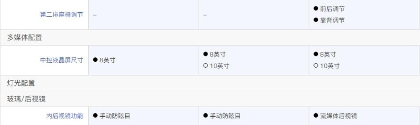 别克与雪佛兰同时上新车，配置一样却价差1万，如此