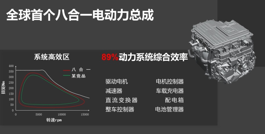 贼拉抗冻冬季不怂 沈阳实测比亚迪海豚续航