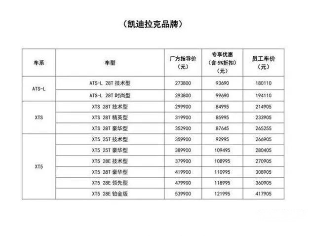 老车主要疯！国五车型大降价，新CC最高降5万