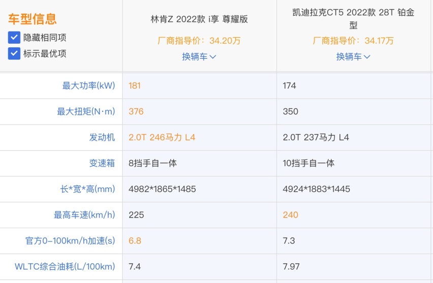 同是美系豪华车，林肯Z跟凯迪拉克CT5怎么选？