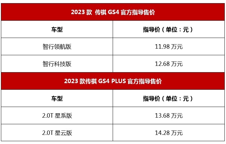 加配不加价！入门不到12万，传祺GS4家族矩阵都有哪些升级？