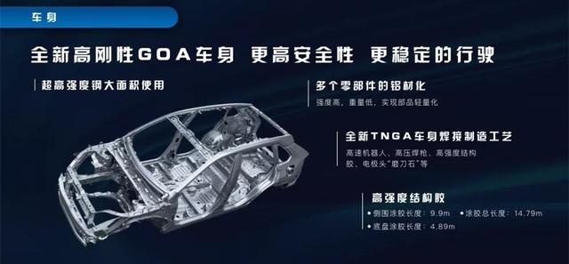 与雷克萨斯同平台，两种动力三种四驱，丰田威兰达打动你了吗？