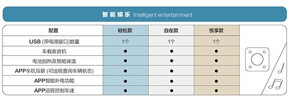 Z4限量版有啥搞头？五菱小可爱配置曝光