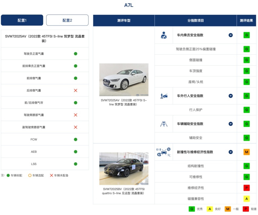 最新中保研碰撞结果，领克09、型格等多项获G，欧拉测试中A柱弯折