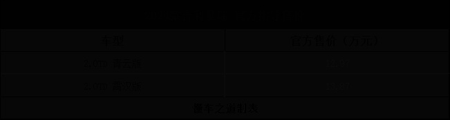 对抗价格战，吉利就位，星瑞和星越L出新