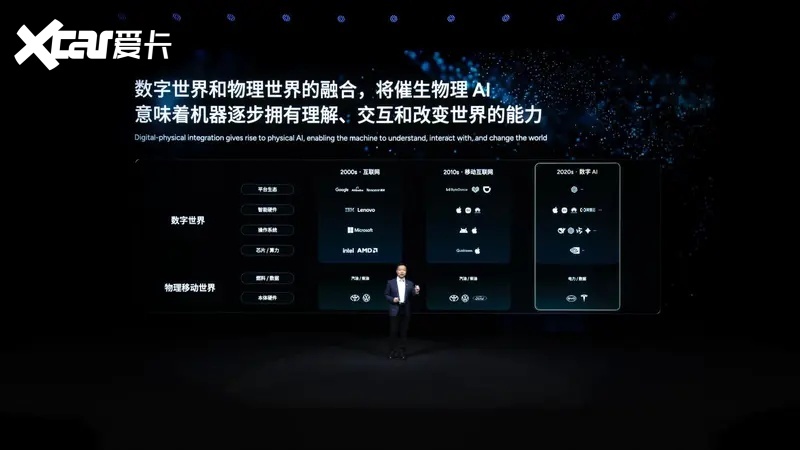 小鹏科技日发布VLA 2大模型，三大具身智能产品矩阵亮相