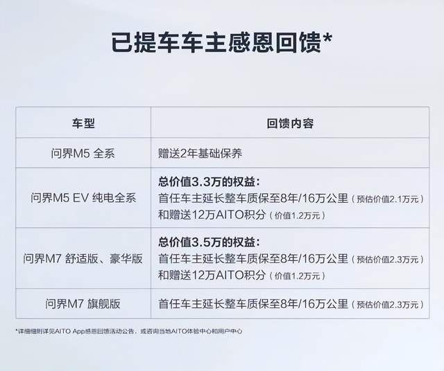 AITO新春诚意满满 优惠+车主无忧用车双箭齐发