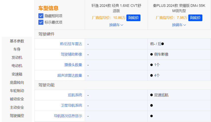 秦PLUS对比轩逸，便宜1万的轩逸值得买吗？