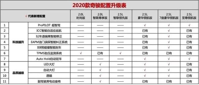 全新RAV4来势汹汹，看全能奇骏如何稳操胜券