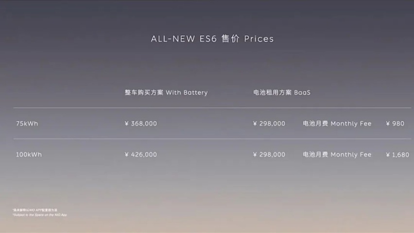激光雷达立刻补上，蔚来全新ES6上市，配置又下了点功夫