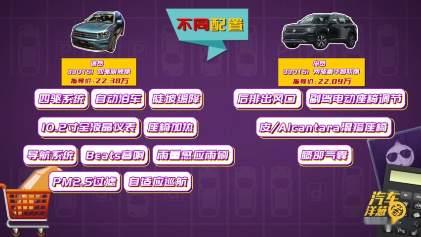 精打细算！20万买德系SUV，途岳和探岳哪个更值？
