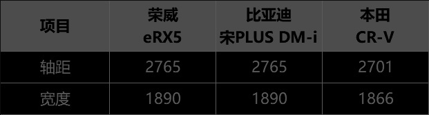 热门插混SUV大混战，全新荣威eRX5实力抢眼？