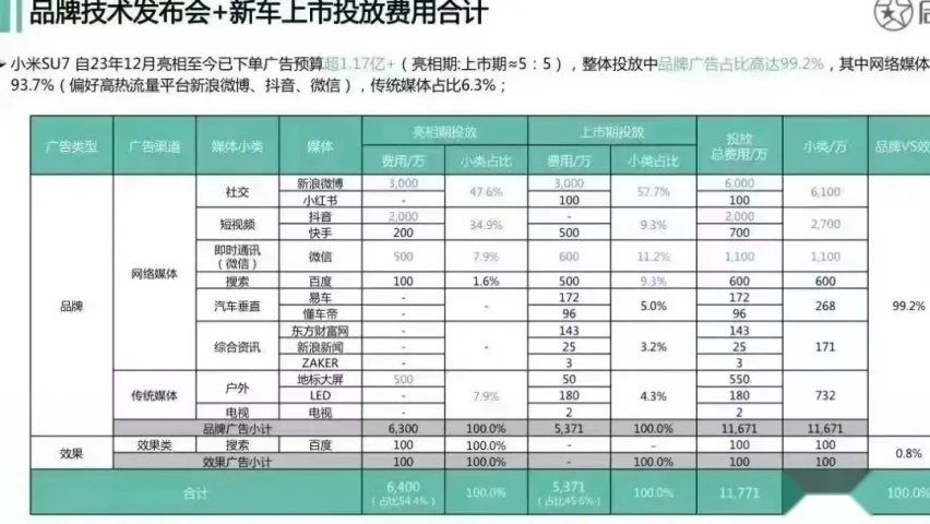 车企大佬玩直播，“流量、销量”傻傻分不清楚