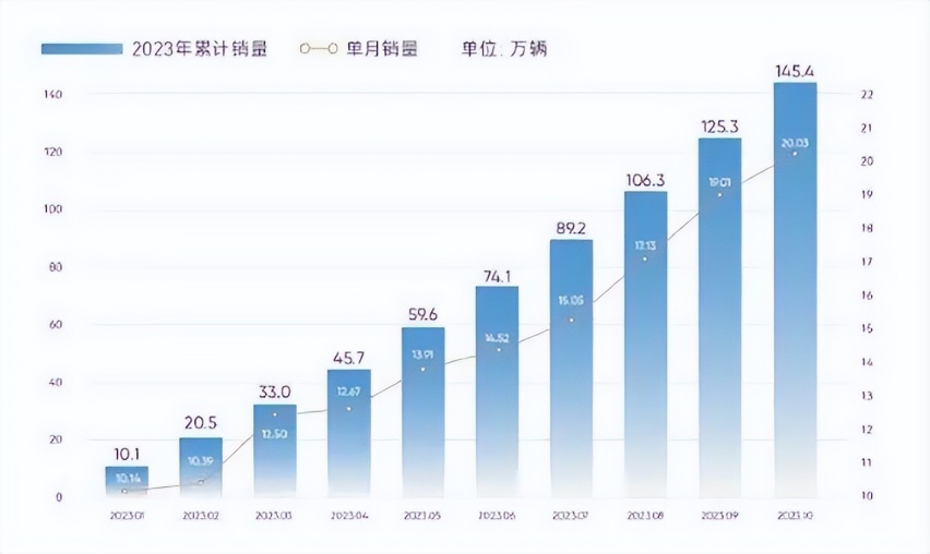 从奇瑞风云到世界风云，奇瑞重新定义混动技术标准