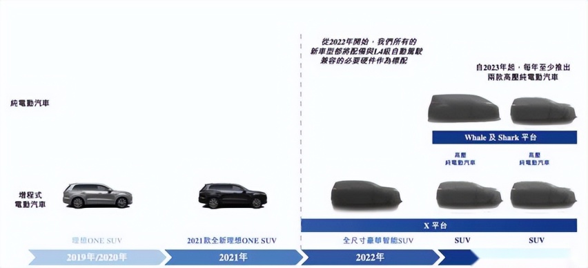 理想L9未上市 理想L8就曝光 1.5T四缸机取代理想ONE
