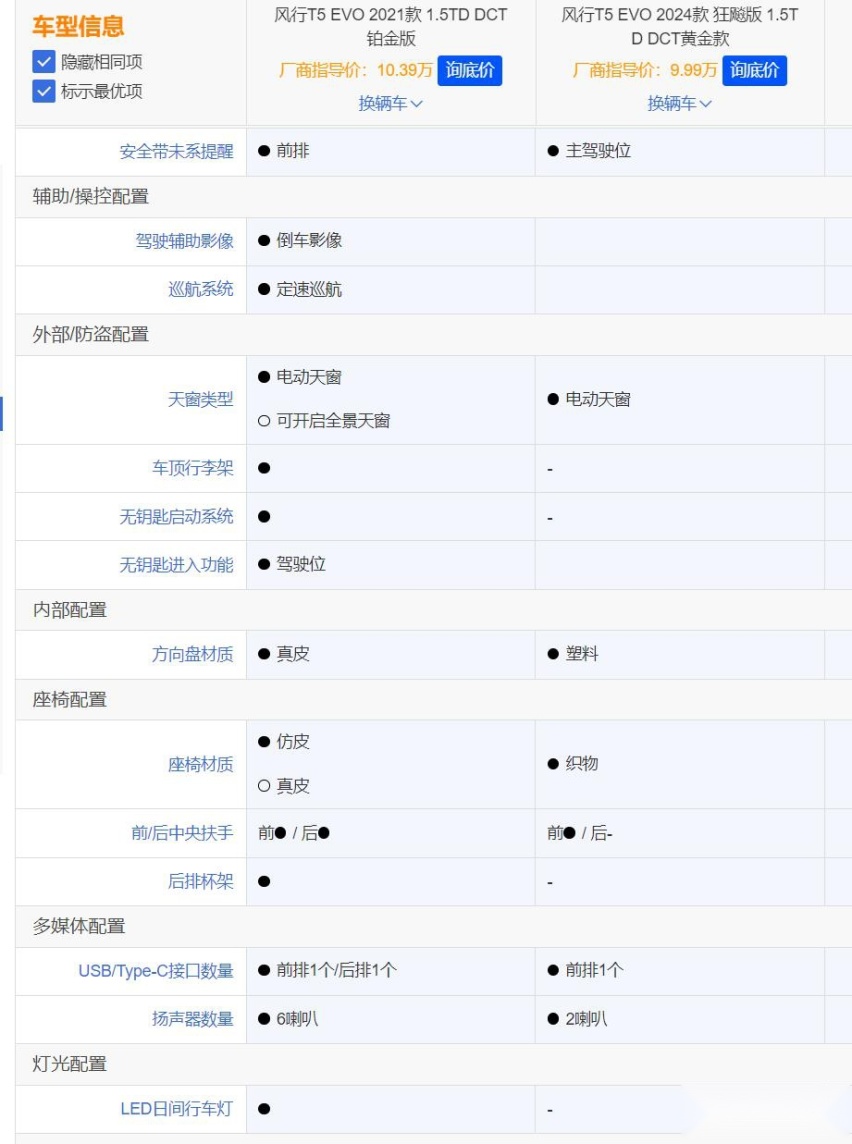新意寥寥，销量萎靡，风行T5 EVO狂飙版恐难实现销量“狂飙”？