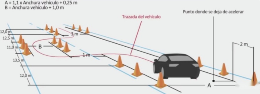 麋鹿测试成绩，超过奔驰AMG，如何看待星途TX的82.3km/h？
