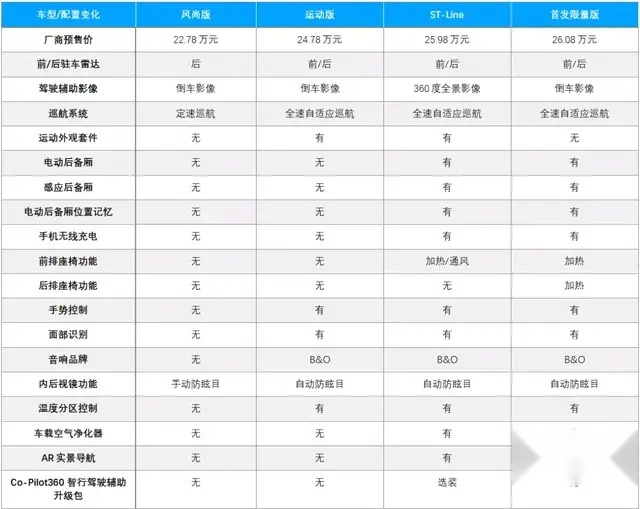 要设计、要动力、要空间、要科技，25万左右，有吗？