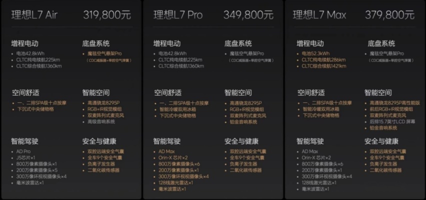 理想L7！你管这叫小改款？