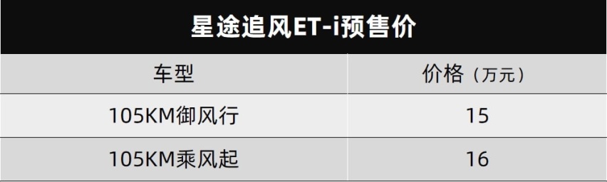 一汽丰田卡罗拉锐放上市、长安第二代CS75PLUS开启预售…丨今日车闻