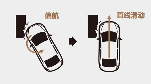 主被动安全双重出击，北京现代技术升级成果原来这么强！