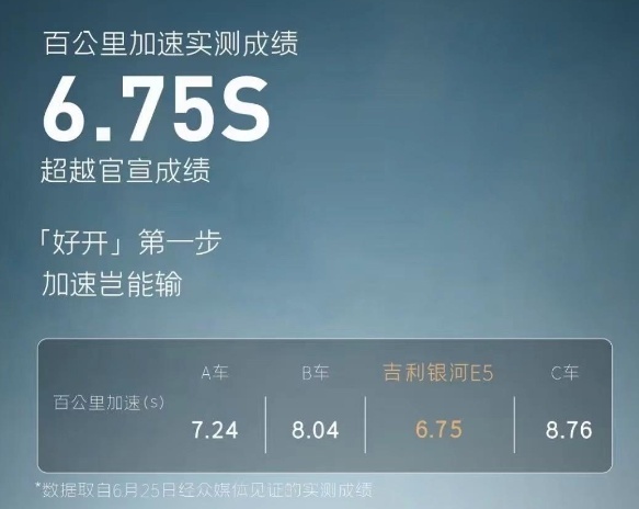 银河E5动态首秀成绩优秀，真正的六边形战士来了！