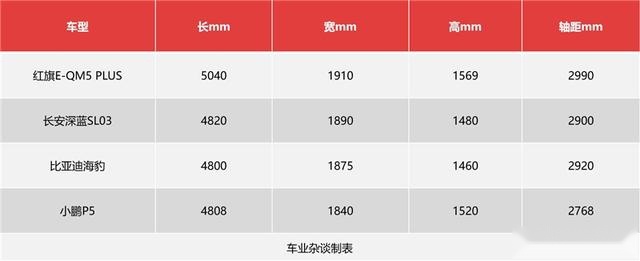 售价20.78万，红旗E-QM5 PLUS值得买吗？
