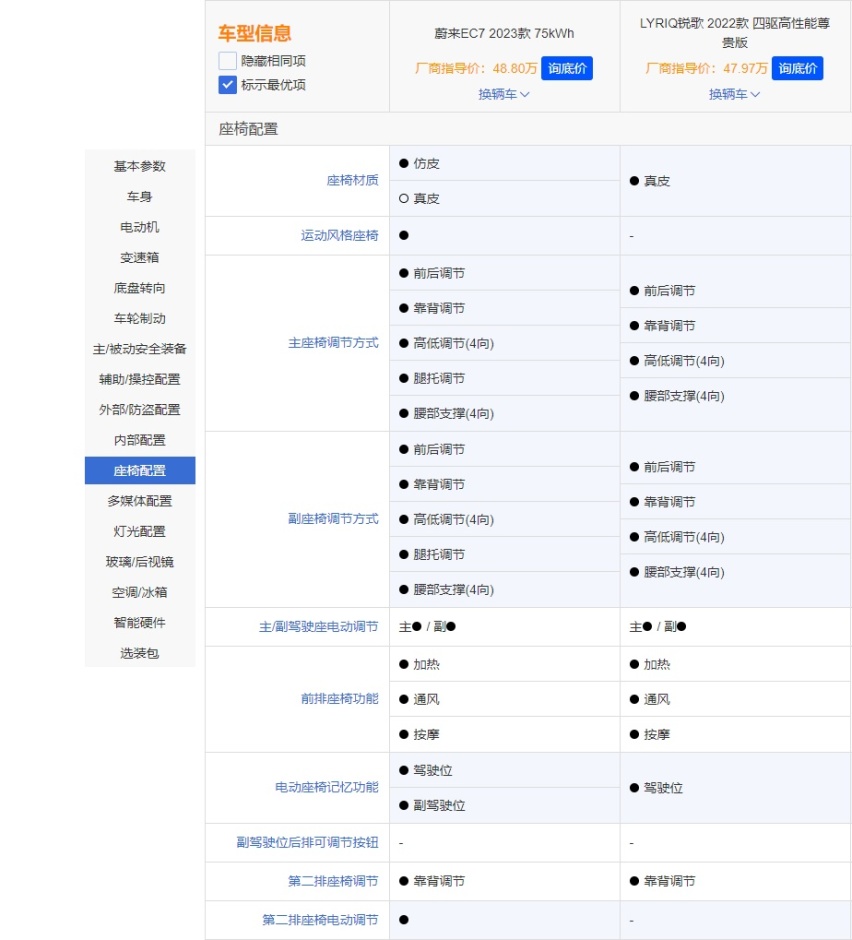 近50万的SUV，蔚来EC7对比凯迪拉克LYRIQ锐歌，究竟选谁？
