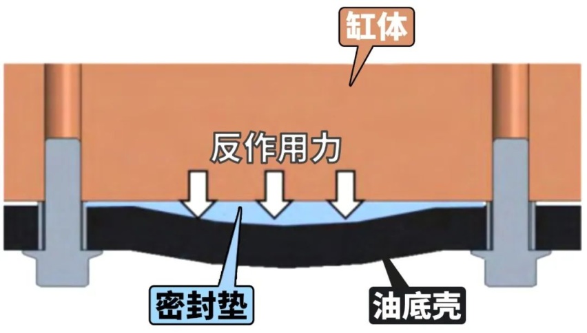 用塑料油底壳真是为了偷工减料？