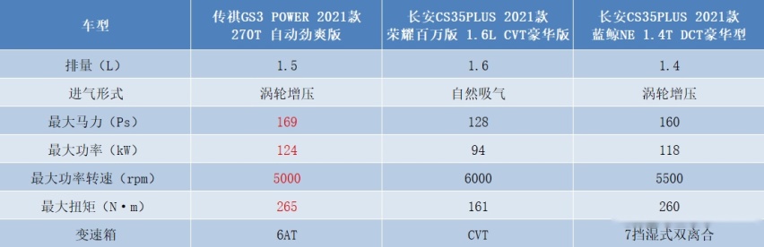 越级享受，这才是8万级小型SUV中的最优之选？