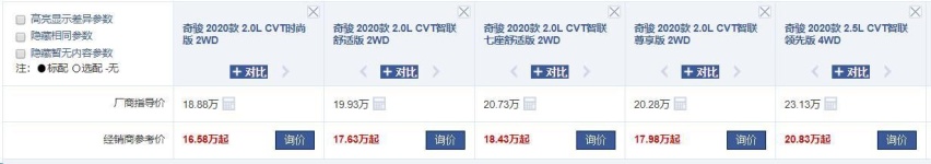年底买SUV到底该怎么选？20万预算，这四款你值得关注!
