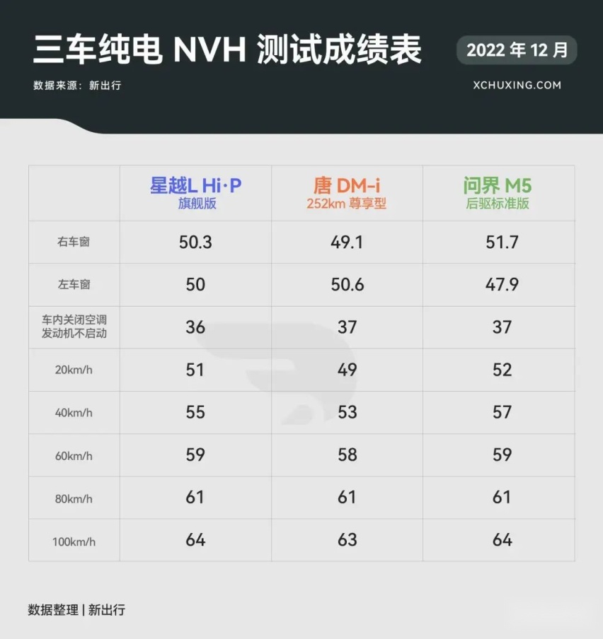 25 万级混动 SUV 大乱斗 星越 L Hi·P/ 问界 M5/ 唐