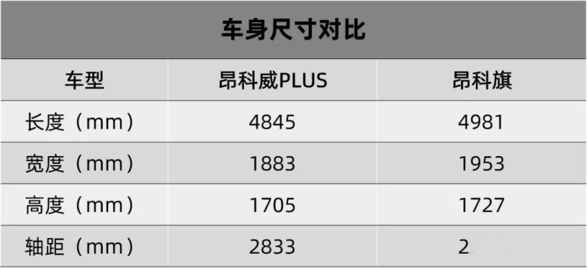 没有钞能力，也没有傻大粗，这就是别克昂科威Plus