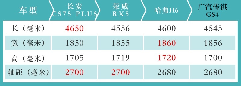 网通社汽车
