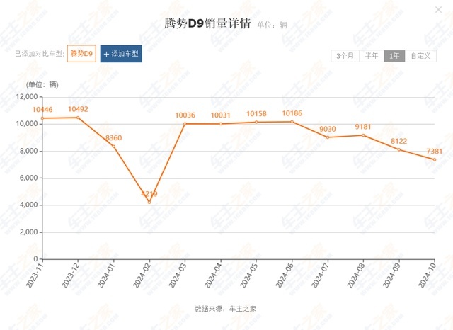 何小鹏飘了？36万起售的纯电MPV升级个座椅还要花3999，值吗？