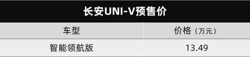长安UNI-V开启预售、广汽丰田威飒正式上市…丨今日车闻