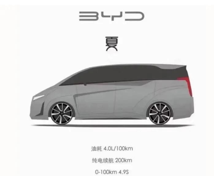 比亚迪新车要卖100万？全新MPV曝光，是腾势还是“夏”？