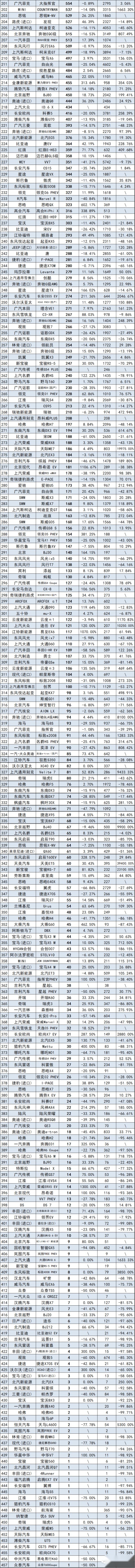 最全汽车销量榜全出炉，你要的轿车、SUV、MPV、进口车都有了