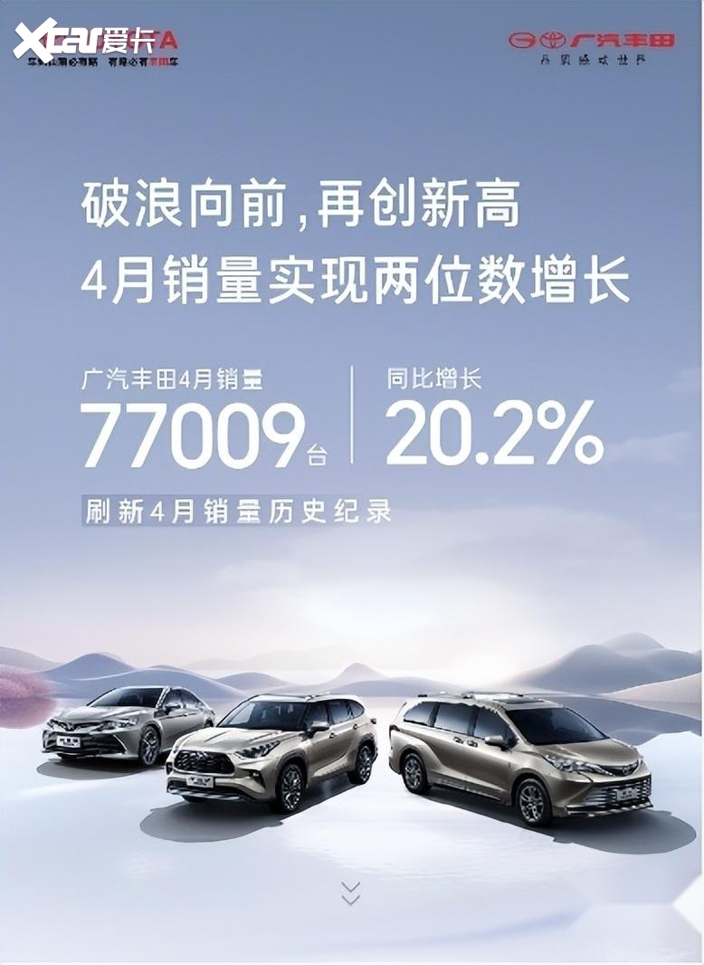 广汽丰田4月电动化、智能化车型均实现两位数增长，高质量引领智电新主流