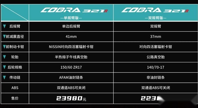 22,380元起！国产小钢炮 凯越Cobra 321R上市