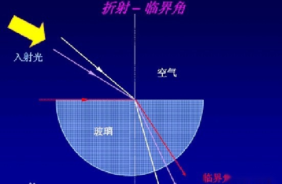 破镜真的可以重圆吗？汽车玻璃修复的安全性到底怎么样