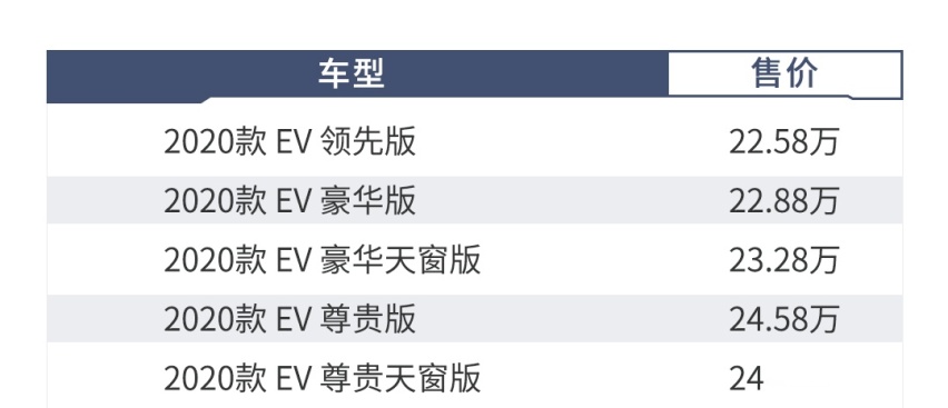 5款车型8种颜色可选，这台不便宜的丰田SUV你得这么挑！