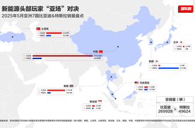 乘风破浪，比亚迪欧洲五大市场再突破，新能源赛道再度领跑