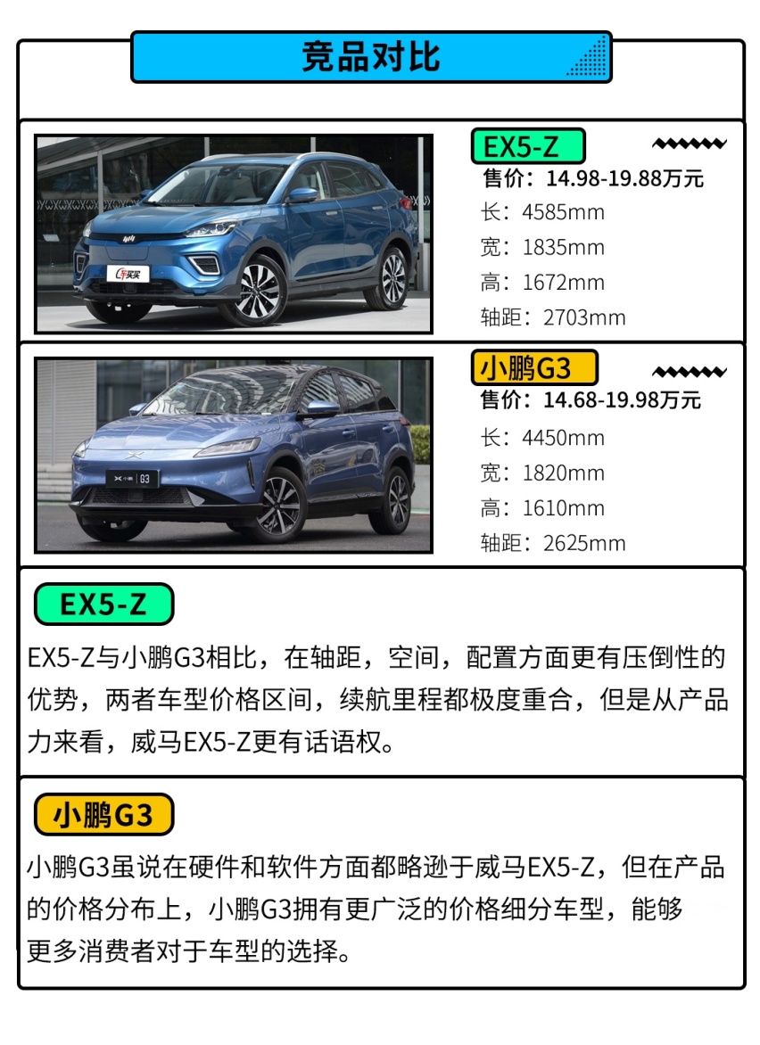 顶配不到20万，这款好玩好开巨省油的SUV怎么买划算？