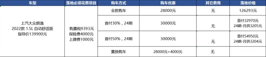优惠比10月多3千/提车更快，年底是买大众朗逸的好时机？
