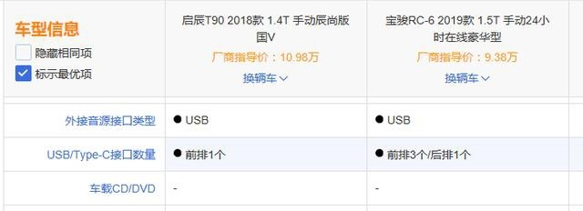 宝骏RC-6对比启辰T90 定位相近，命运相反吗